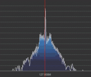 Shift over time (source: rtl-sdr.com)
