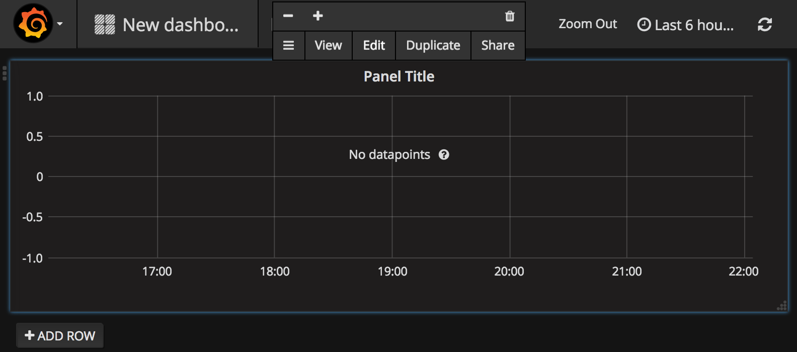 Dashed back. Grafana dependency two Table.